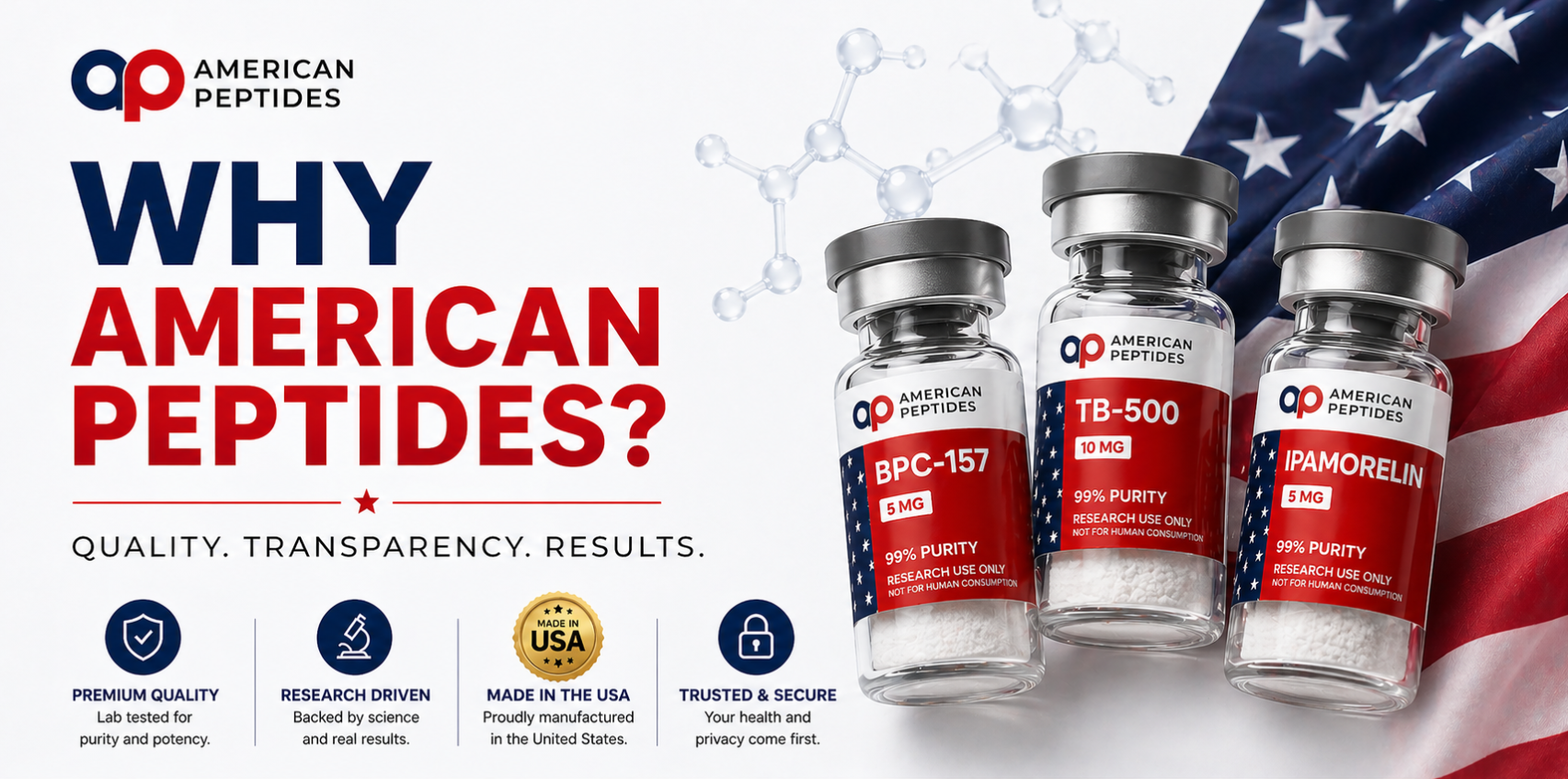 Why American Peptides — research-grade peptide vials with American flag and molecular structure background